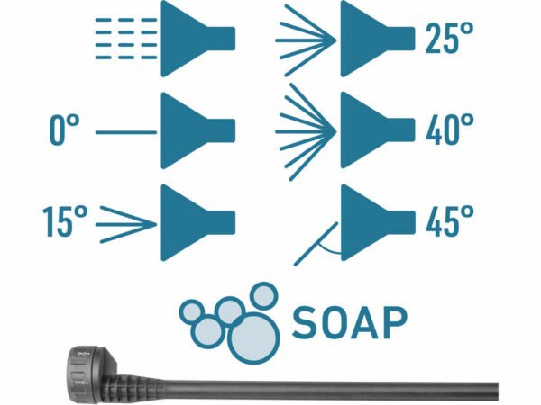 Ángulos de boquilla (0°, 15°, 25°, 40°, 45°) para la limpiadora a presión SHARE20V, con batería de iones de litio de 20 V e icono de jabón en la varilla de pulverización.