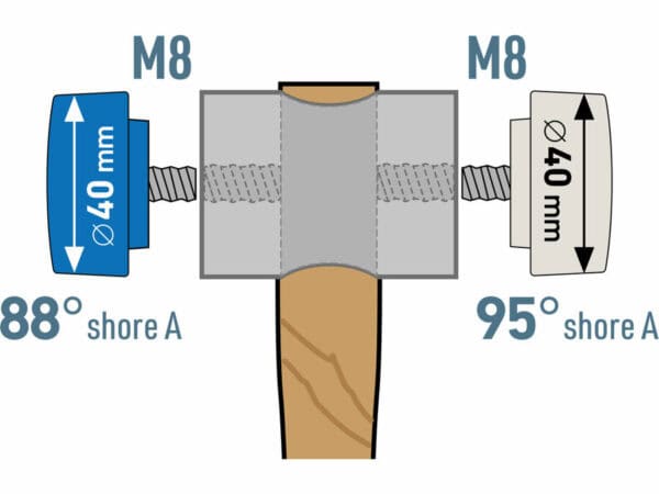 Schema van een houten paal met twee M8-bouten en 40 mm-ringen: de linkerring heeft een hardheid van 88° Shore A, de rechter heeft een hardheid van 95° Shore A.